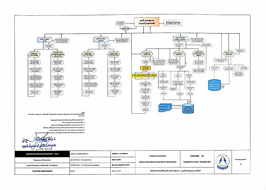 2358711112019_Flowchart-  23-6-2019.1.jpg